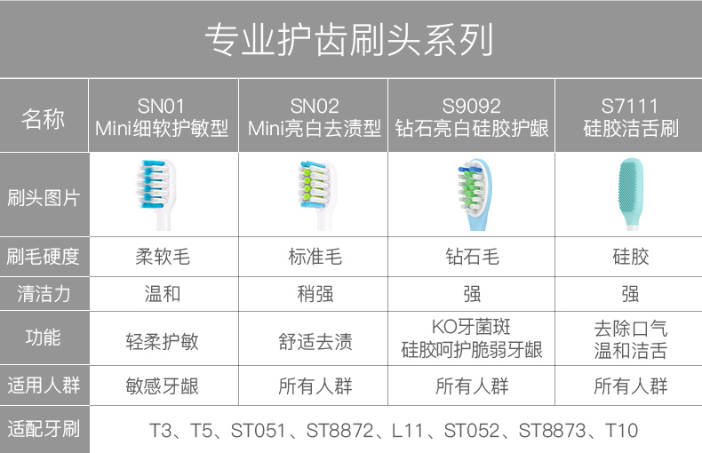 南宫28登录入口电动牙刷头